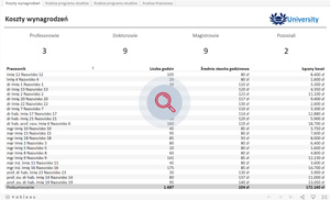 Dashboard Tableau