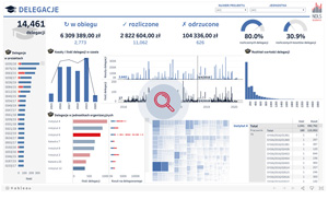 Dashboard Tableau