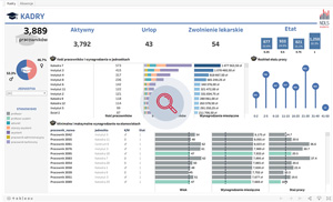 Dashboard Tableau